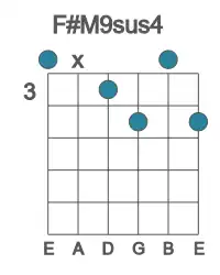Guitar voicing #0 of the F# M9sus4 chord